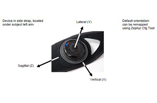 accelerometry 3 way